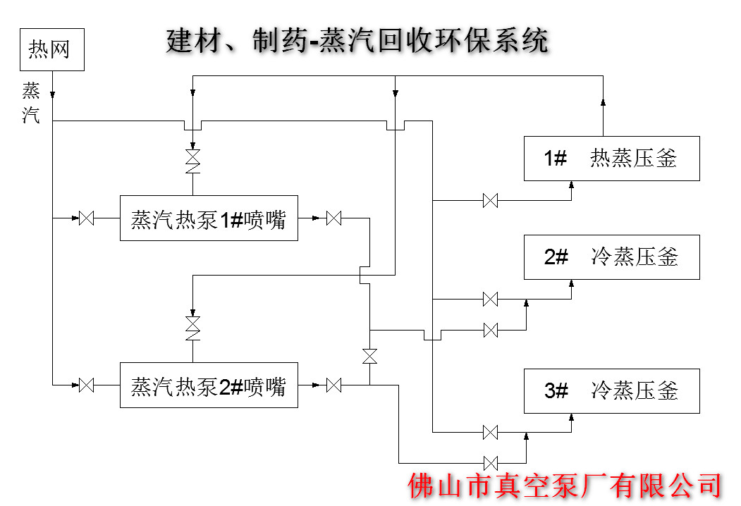 2BVF水環(huán)真空泵