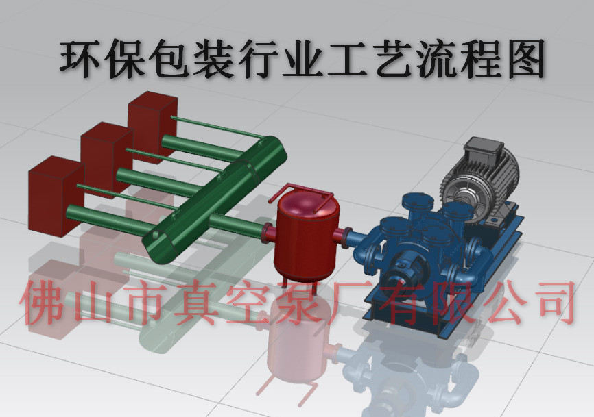 環(huán)保包裝行業(yè)真空系統(tǒng)