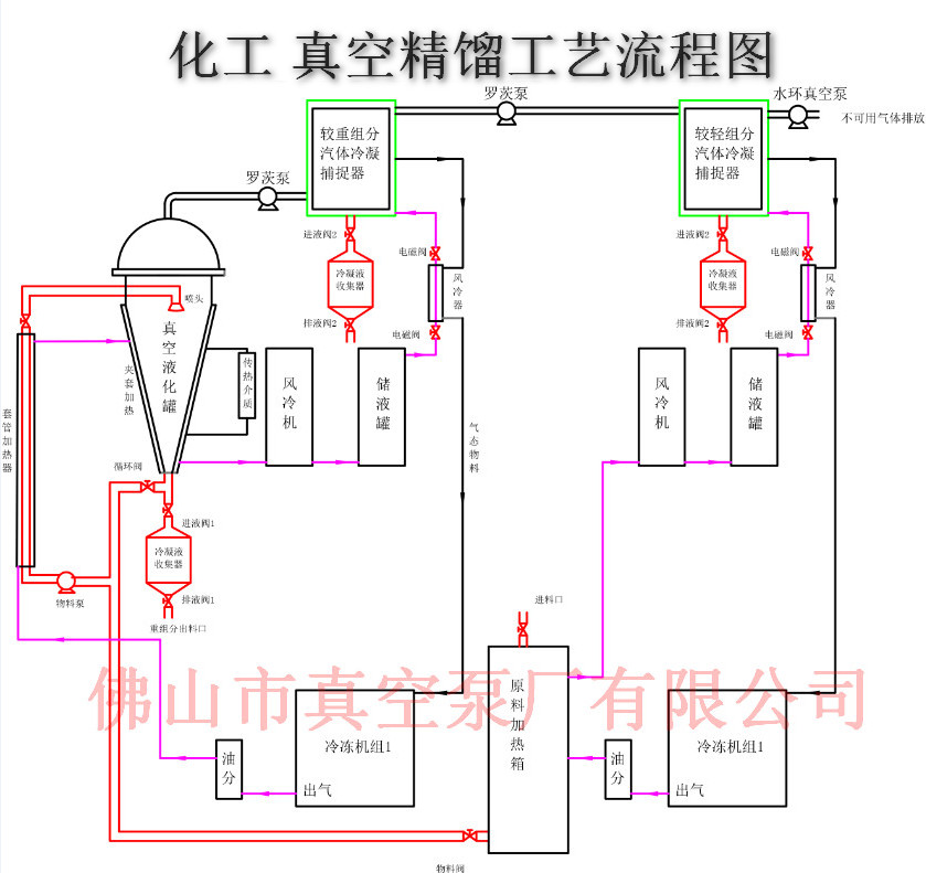 化工真空蒸餾系統(tǒng)