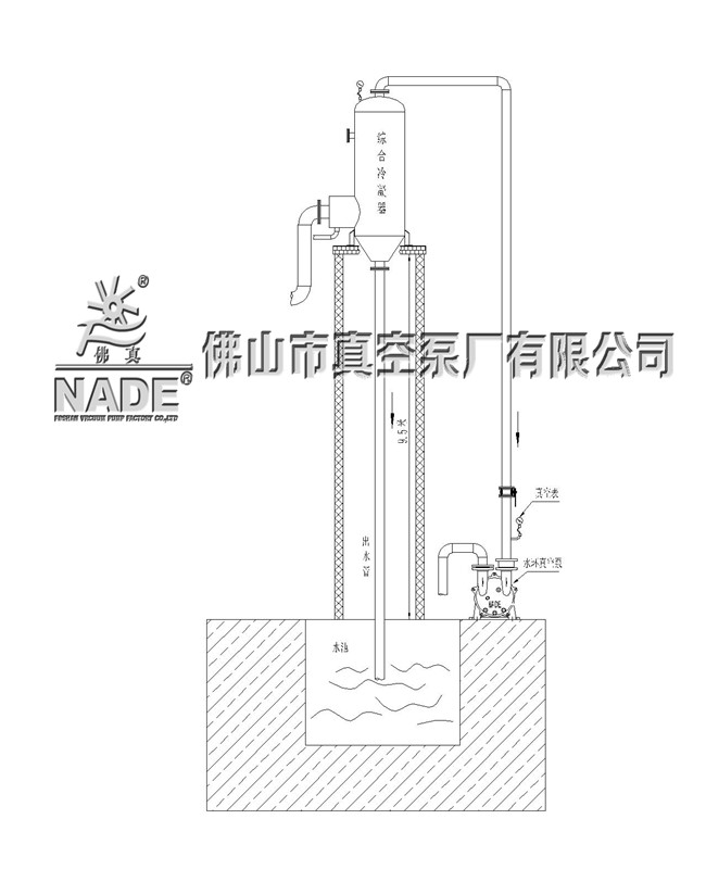 綜合冷凝器出水管安裝示意圖